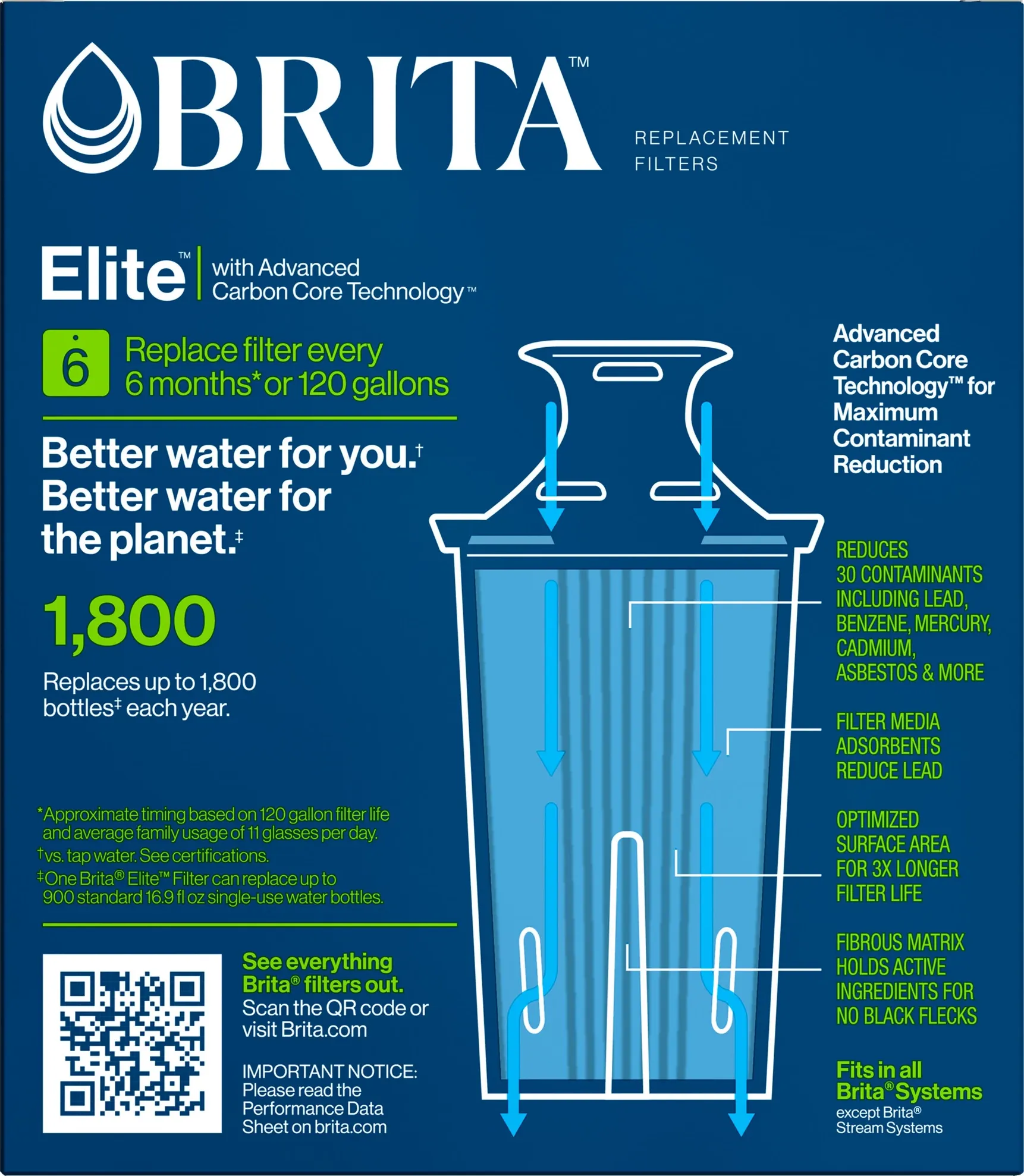 Brita 2ct Elite Replacement Water Filter for Pitchers and Dispensers